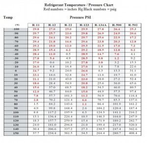 Refrigerant Pressure Temperature Chart