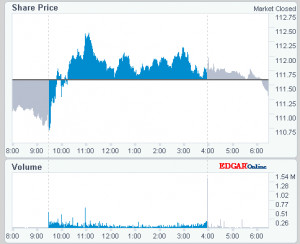 quote ehow after hours trading stock quotes after hours trading