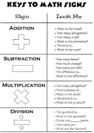 Key words to identify what math sign to use.Keep these handy at home ...