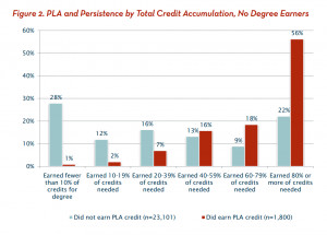 Paul Fain wrote last May at Inside Higher Ed about the quiet, but ...
