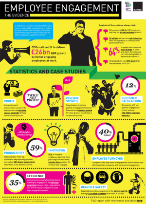 Employee Engagement by Darren Tracey of Motivation Matters