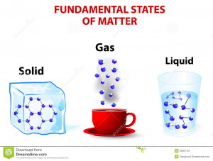 How Do Particles Move In A Solid Liquid And Gas Plasma