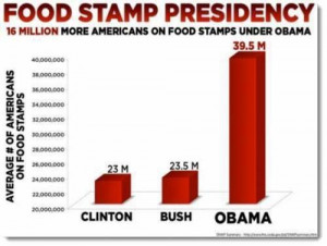 Food stamp increase under Obama