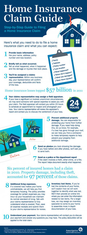 Home Insurance Claim Guide