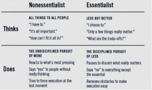 Leadership Tricks: Want to have more time? – Become an Essentialist!