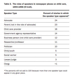 on child care. They appeared in stories about all of the policy issues ...