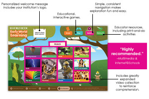 Important Features for Early World of Learning Kids
