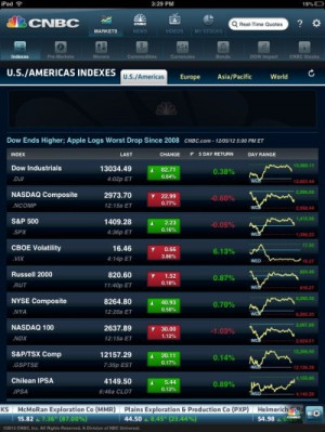 iPad Stock App: Get CNBC Real-Time Stock Market Info