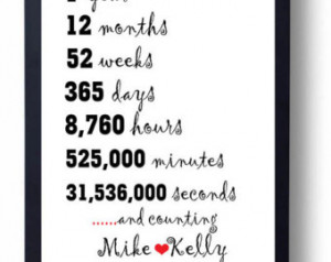 anniversary quotes dating