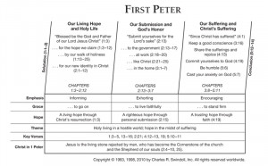 First Peter Overview Chart View Chuck Swindoll's chart of First Peter ...