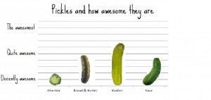 Pickles and how awesome they are.