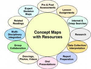 1015 x 775 px concept mapping concept maps by students cmap ihmc us