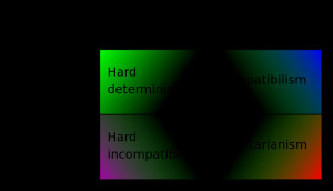 Displaying (18) Gallery Images For Quotes About Fate And Free Will...