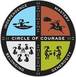 Circle Of Courage..Teaching Ideas, Schools Stuff, Camps Stuff, Courage ...