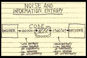 Entropy (information theory)