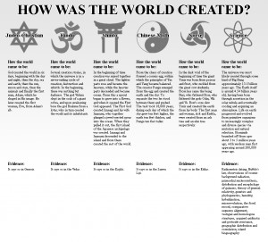 How Was The World Created? [Pic]