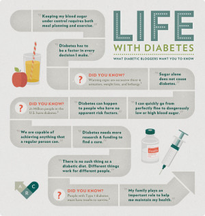 Life With Diabetes: What to Know From Diabetic Bloggers
