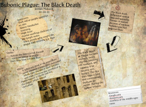 Symptoms Of Bubonic Plague Black Death