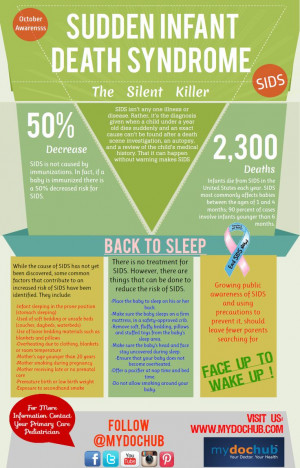Sudden Infant Death Syndrome (SIDS) Awareness Month Infographic