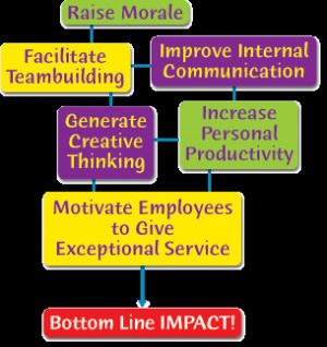 What can Barbara Glanz, CSP, CPAE, do for your organization?