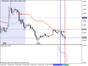 Forecasting Indicators-eurusd-m5-metaquotes-software-corp-forecasting ...