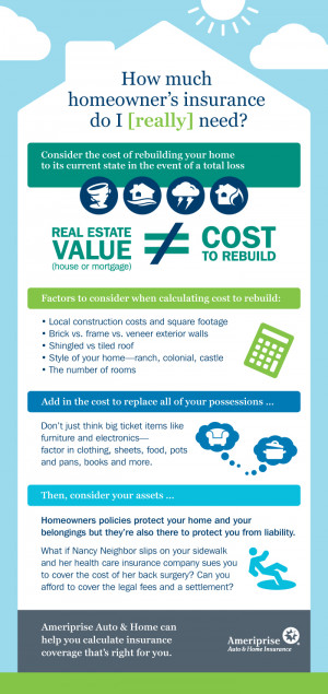 insurance quotes homeowners Rental Market Trends