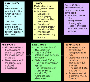 critical analysis of Media representation of disabled people.