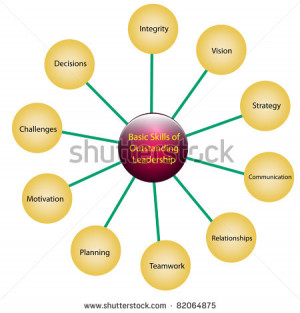 Leadership Basics Four Basic