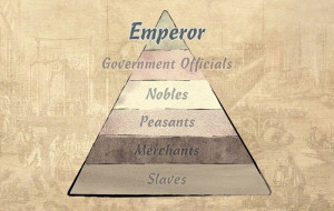 ancient china social structure pyramid