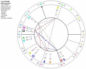 of louis braille adriana karembeu divorce timeline of louis braille ...