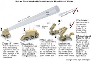 Missiles, Radar & Nuclear Weapons. Feb 2, 2010 13:48:02 GMT -5