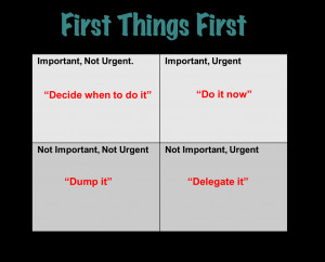 the 7 habits popularised by Stephen Covey , his “ First Things First ...