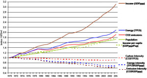 Quotes from the report, regarding approaches to reducing emissions: