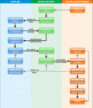 Click here to see how many steps are required to manually process a ...