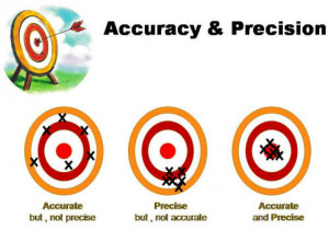 Accuracy versus Precision