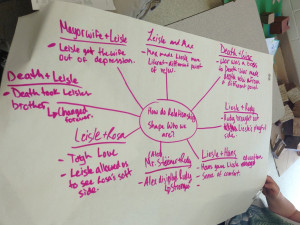 Lit Circles Essay: Group Brainstorms!