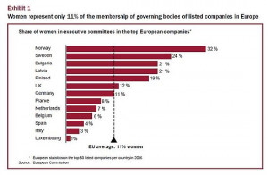 Women on corporate boards in the EU.jpg