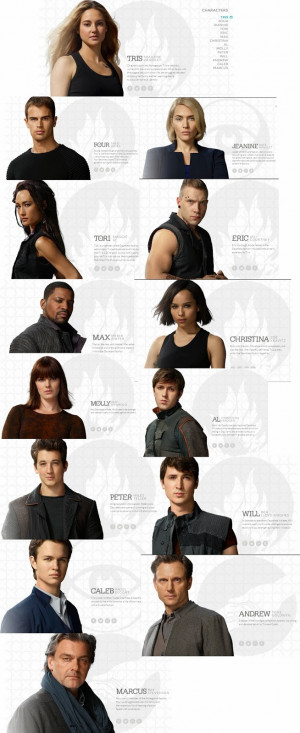 DivergentTrailer Premiere & Movie Poster #Divergent