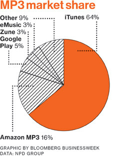 How does that calculus work when you’re considering product ...
