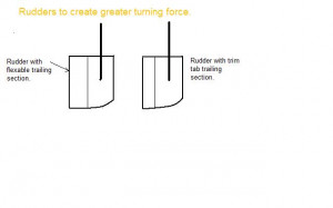 ... -1986-steel-junk-have-holes-rudder-rudders-greater-turning-force..jpg