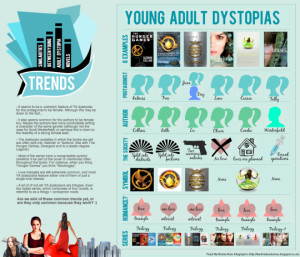 young adult infographics and charts 1 young adult dystopias