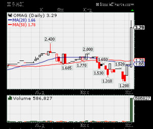 ... Omagine Inc., Omagine Stock, Omagine,Hot Penny Stocks, Hot OTC Stocks