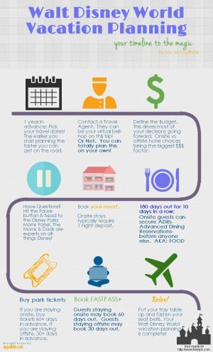 is your next Walt Disney World Vacation? Have you contacted the Disney ...