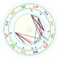 Sid Bernstein - natal chart (noon, no houses)