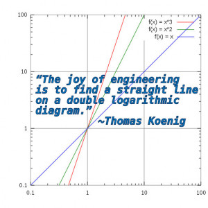 Logarithmic Quotes