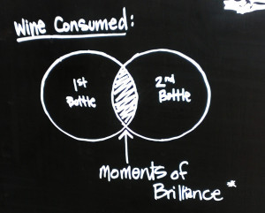 Wine consumed vs moments of brilliance