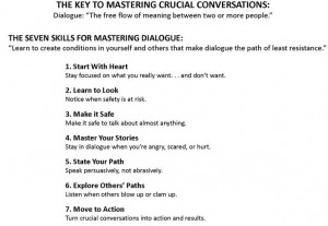 ... Leadership For Today's Challenges - The Crucial Conversation Model