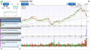 - Stocks, Watchlists, Stock Market Investor News, Real Time Quotes ...