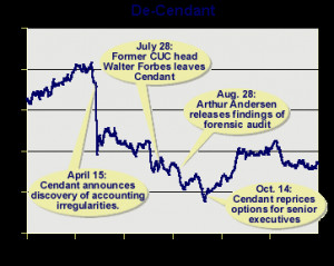after hours stock quotes after-hours trading