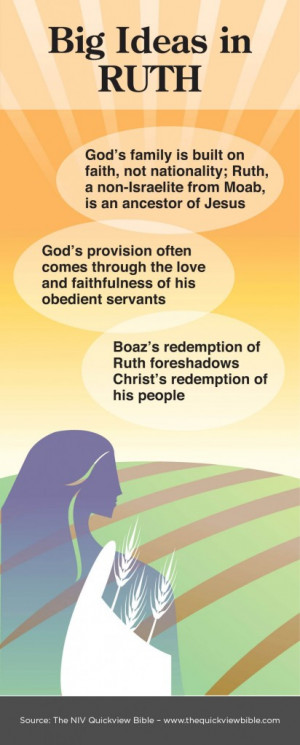 ruth bible study naomi testament scripture story children quick boaz scriptures notes jesus jewish verses quotes craft god moab christ